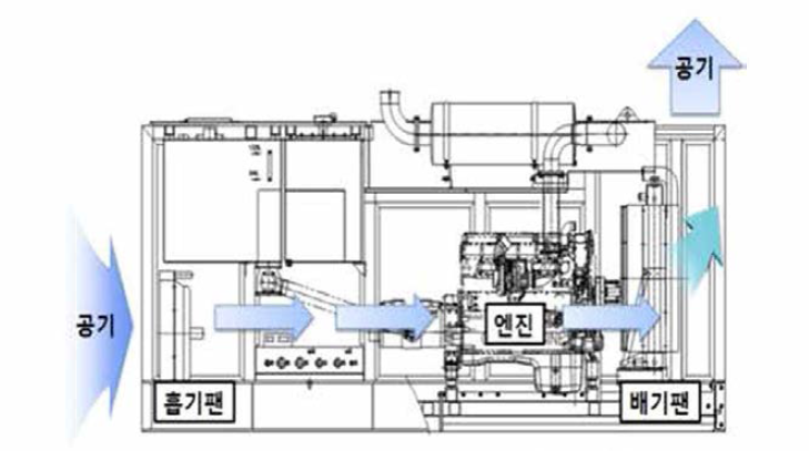 570kW급 Power Pack 내부 쿨링 구조설계