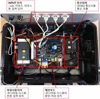 무선 모니터링 내무 모듈 및 전원 공급 장치
