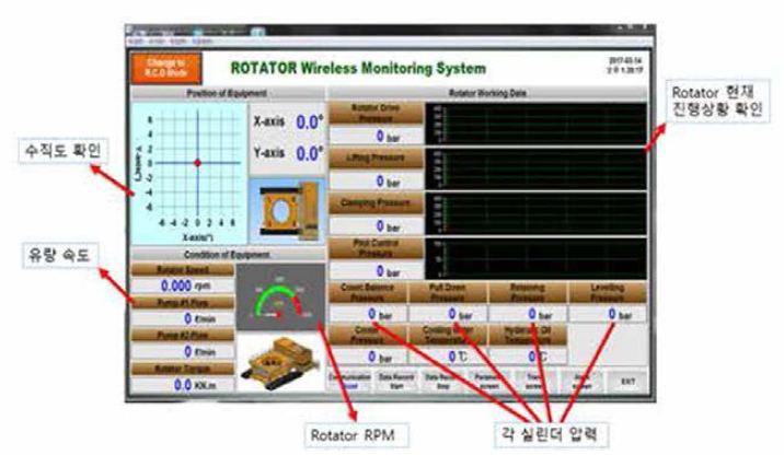 복합용 Rotator 실시간 모니터링 화면-1