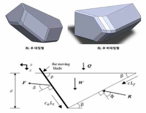 해석 대상 Shoe Bit 및 토양 절삭모델