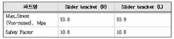 Pipe Slider무 최대응력 및 안전율