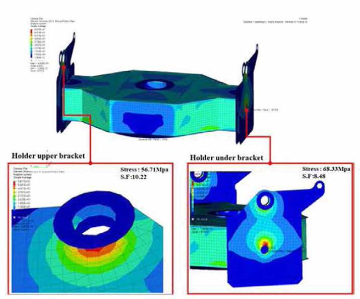Pipe Holder의 응력 분포