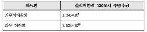 수병 해석 결과