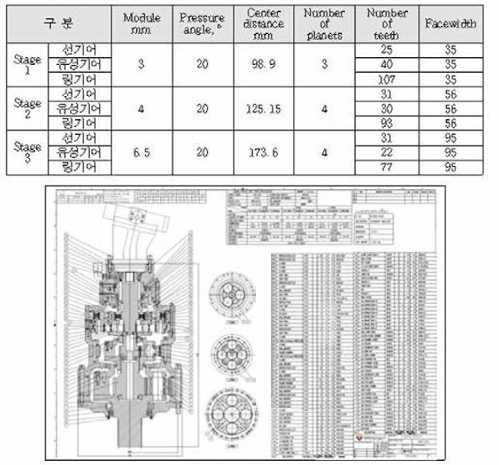 2속 다단 유성감속기 Assy 도면