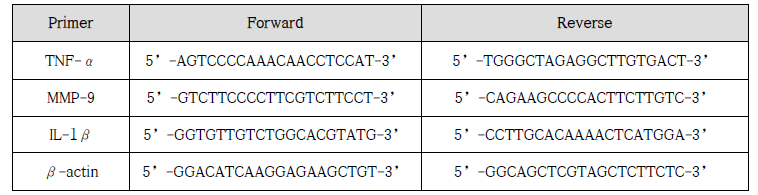 qPCR 실험에서 이용된 primer의 염기서열