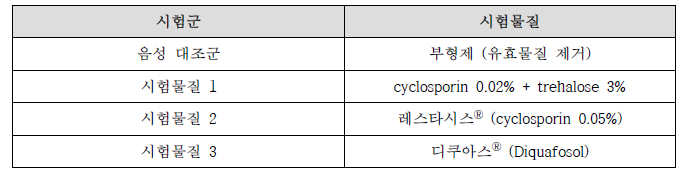 시험 물질 명칭 및 구성