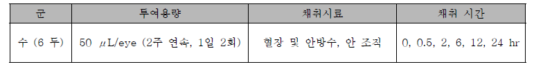 2주 반복 투여 후 안조직 분포시험의 군 구성