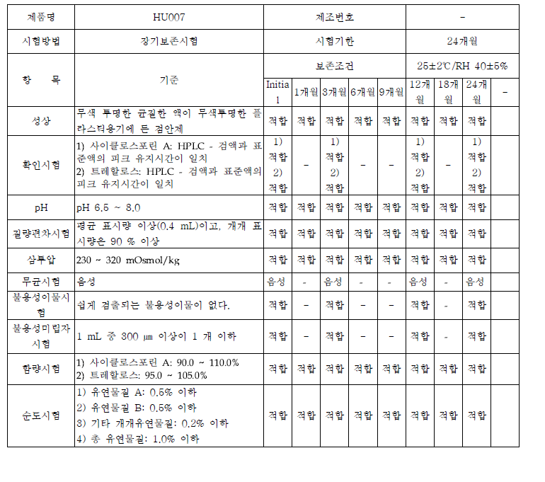 장기보존시험 안정성 결과