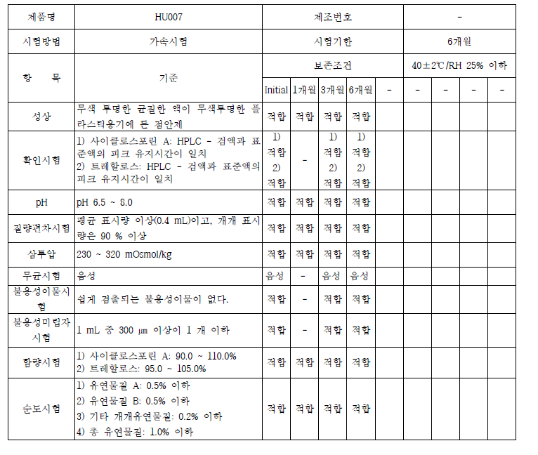 가속시험 안정성 결과