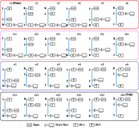 단일 유성기어를 이용한 12가지 입력 분기 및 12가지 출력 분기 구조