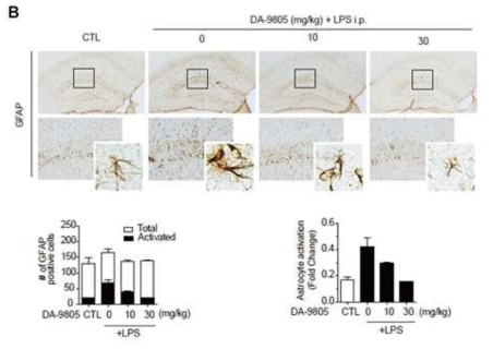 DA-9805 relieves inflammation of hippocampus induced by LPS