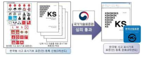 KS 표준안 등록을 위한 한국형 사고대응 표시기호(안) 구성 및 등록 신청
