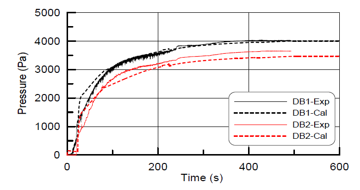 실험 Test01 결과와 계산의 비교 (실험:Ruponen(2006))