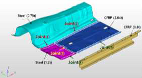 Joint parts using Ctr. Floor Assy