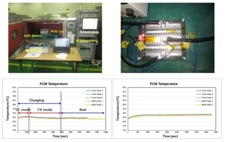 PCM 유닛의 발열 테스트
