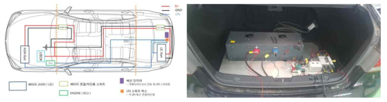 차량 리워크를 통한 LIC 팩 장착