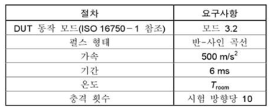 충격시험 조건 – 충격 가속도 및 인가 시간