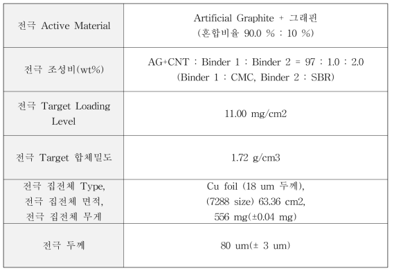 리튬이온커패시터의 - 전극 설계