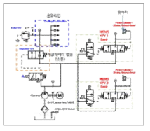 e-AWD 유압 회로도
