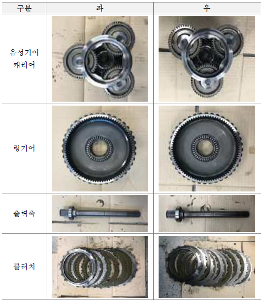 분해 검사 결과