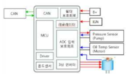 Microcontroller 주변 회로 설계