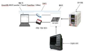 평가 환경 구성