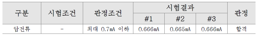 암전류 평가 결과