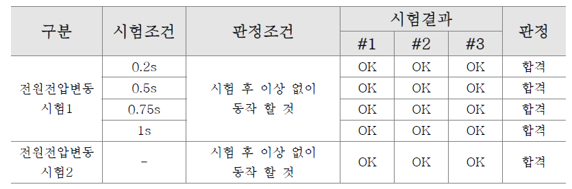 전압 변동 시험 결과