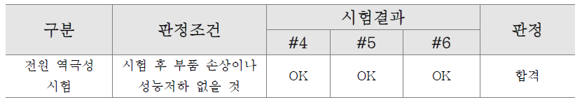 전원 역극성 인가 시험 결과