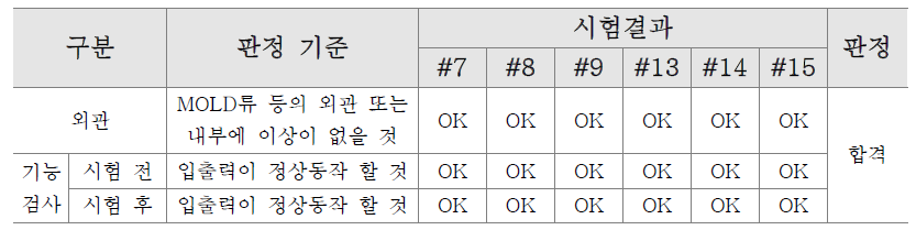 고온/저온 동작 시험 결과