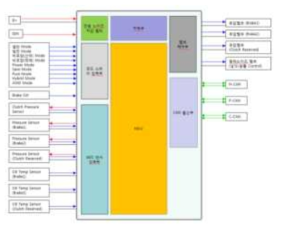 VCU 제어기 블록 다이어그램