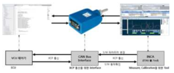 XCP 시험 환경 구성