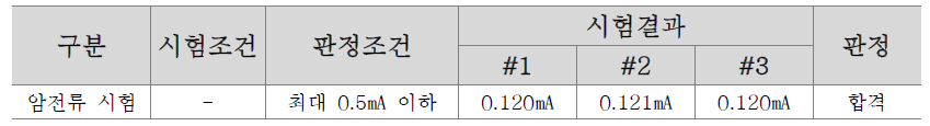 암전류 시험결과