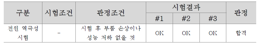 전원 역극성 인가 시험결과