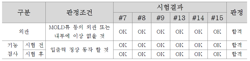 고온/저온 동작 및 방치 시험결과