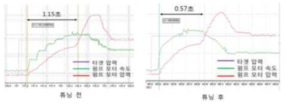 제어 파리미터 튜닝 전/후 파형