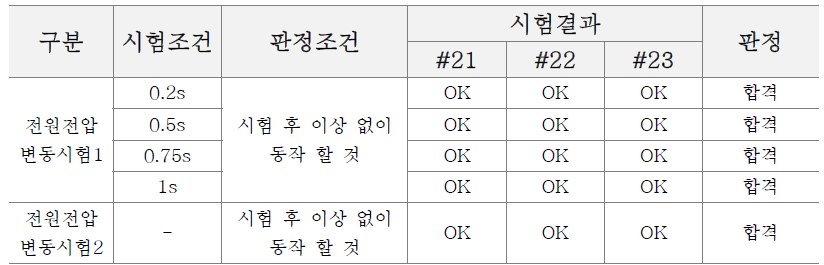 전압 변동 시험결과