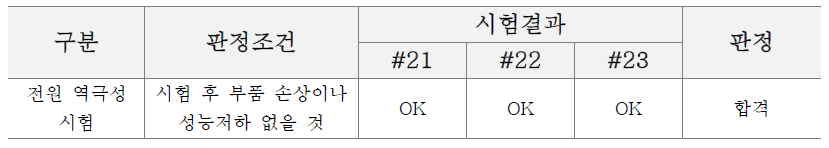 전원 역극성 인가 시험결과