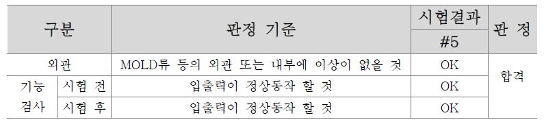 고온 동작 시험결과