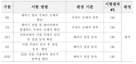 EMC 시험결과