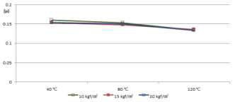 Friction Coefficient (Static μ)