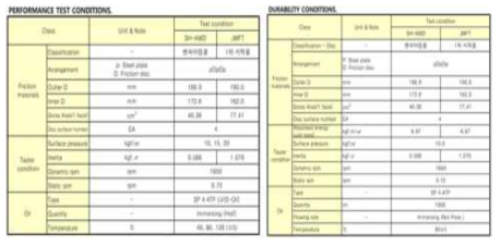 Performance &Durability Test Condition