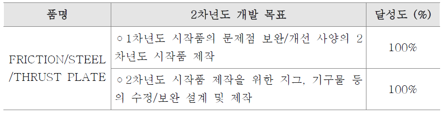 개선 사양 제작