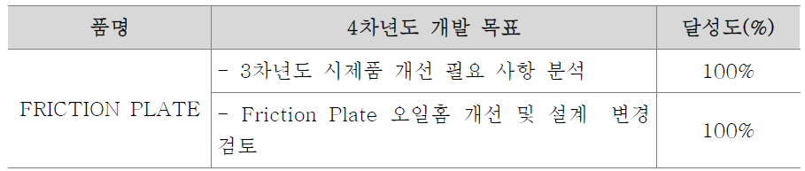 3차년도 시제품 보완 설계 및 개선 결과