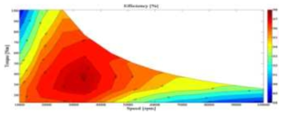 속도 및 토크에 따른 시뮬레이션 효율맵