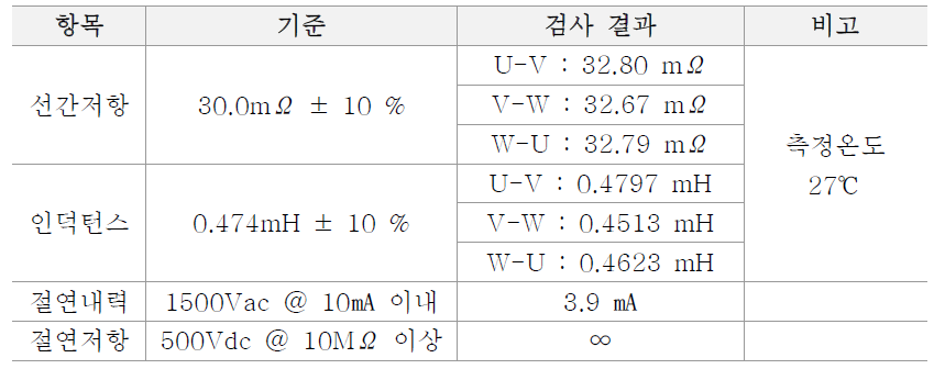 전기적 특성 시험 결과