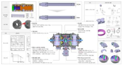 3차년도 e-AWD 시스템 개선 사양