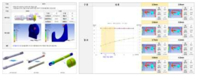 설계 개선 부품 해석 검증