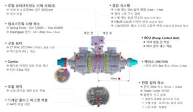 4차년도 주요 개선 내역