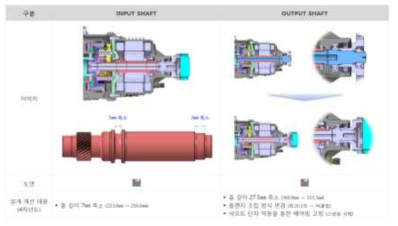 모터 샤프트 및 아웃풋 샤프트 개선 내역
